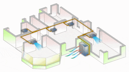 圖片展示各種暖通空調系統,讓你直觀明了!