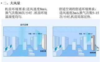 暖通設(shè)計(jì) 機(jī)房空調(diào)知識(shí)介紹,不能錯(cuò)過(guò)