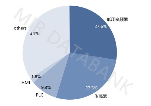 暖通空調自動化市場 由負轉正 ,賽道top 10都有誰