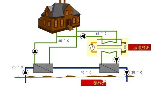 各類型供熱暖通系統圖大全：一飽眼福的專業圖解