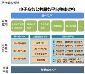 云威榜第204期 智慧電商大數據解決方案，賦能網絡技術服務新未來