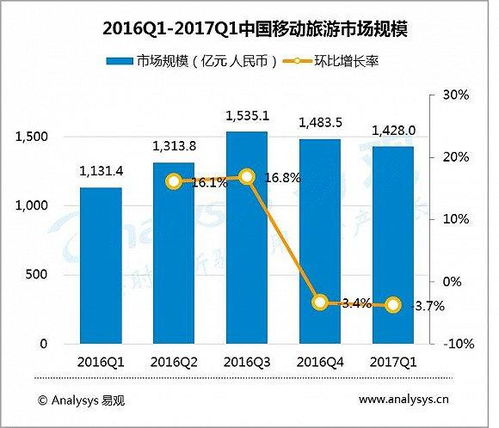 2017中國移動互聯(lián)網(wǎng)市場數(shù)據(jù)盤點 流量紅利見頂，數(shù)據(jù)服務迎結(jié)構(gòu)性重構(gòu)