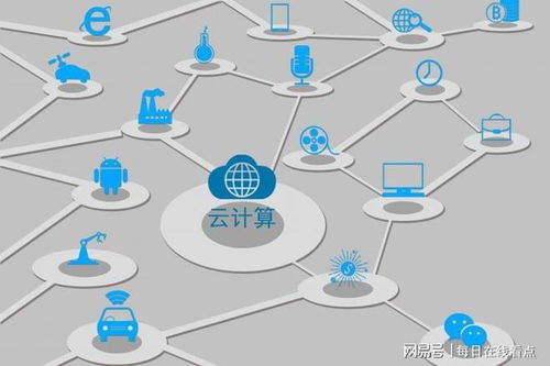 優(yōu)刻得領跑IaaS+1網(wǎng)新