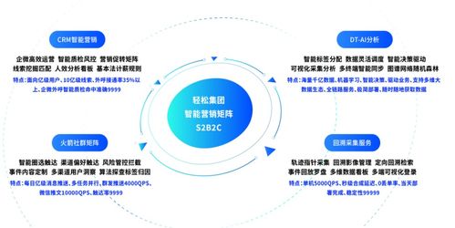 輕松保攜手合作伙伴共贏發(fā)展，保險科技優(yōu)勢引領(lǐng)行業(yè)變革