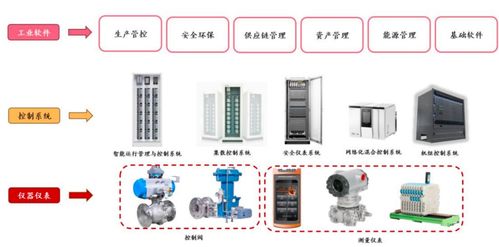 中控技術(shù) 核心產(chǎn)品升級，內(nèi)外需求共振，以56%扣非凈利增速拉開第二個30年序幕