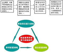 精品課程《數(shù)控機床與編程技術(shù)》技術(shù)服務